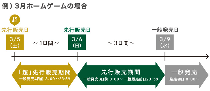 松本山雅fc 22シーズン チケット情報